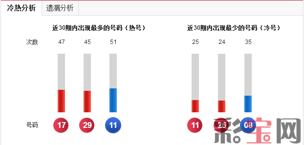 遗漏分析.png