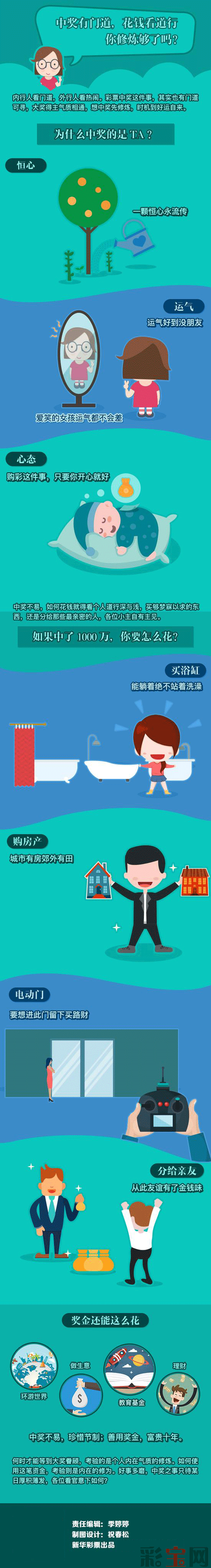 中奖.gif