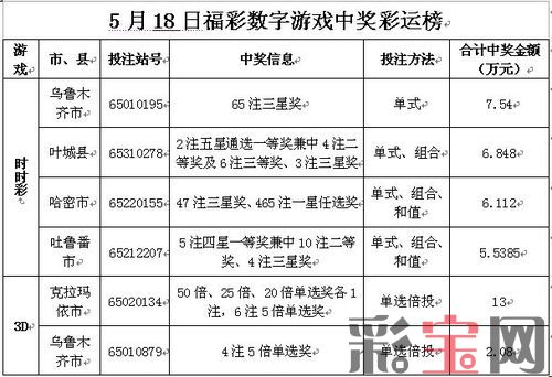 新疆500万.jpg