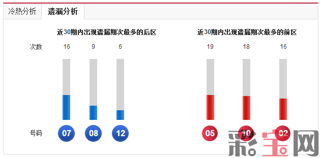 遗漏.png
