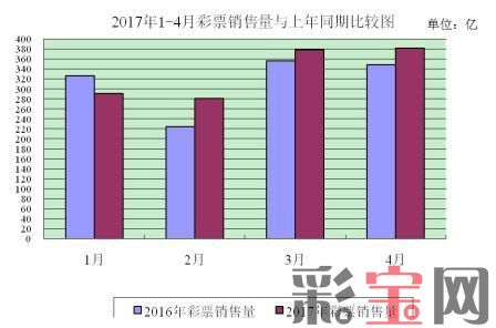 彩票销量1.jpg