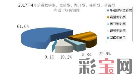 彩票销量2.jpg