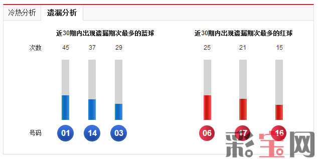 遗漏.png