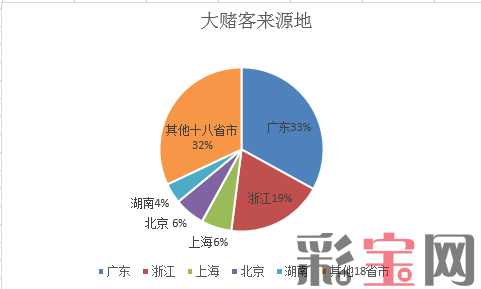 来源地.png