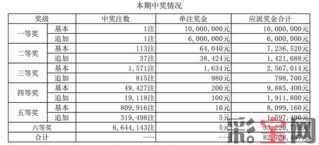 中奖情况.jpg