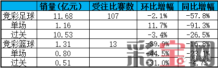 彩市数据2.png