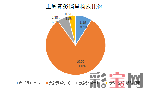 彩市数据3.png