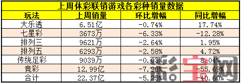彩票销量3.png