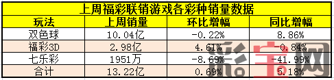 彩票销量4.png