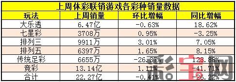 59535d3803d09.jpg 彩票销量3.jpg