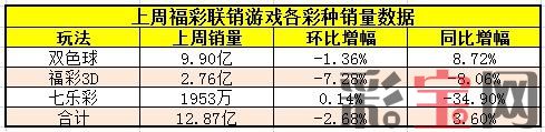 59535d53baeb9.jpg 彩票销量4.jpg