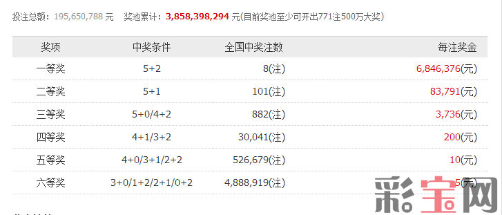 兑奖明细.png