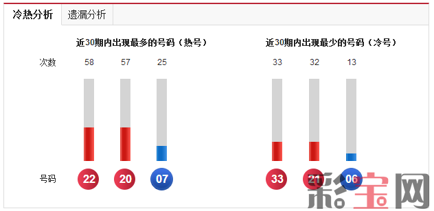 双色球冷热.png