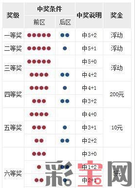 大乐透兑奖.jpg