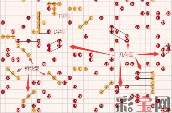 59b6552a31975.jpg 走势图字母图形理论1.jpg