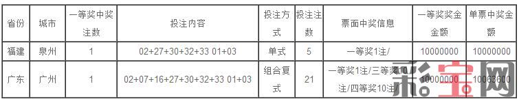 中奖.jpeg