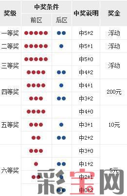 5a0902cd3281b.jpg 大乐透兑奖明细.jpg